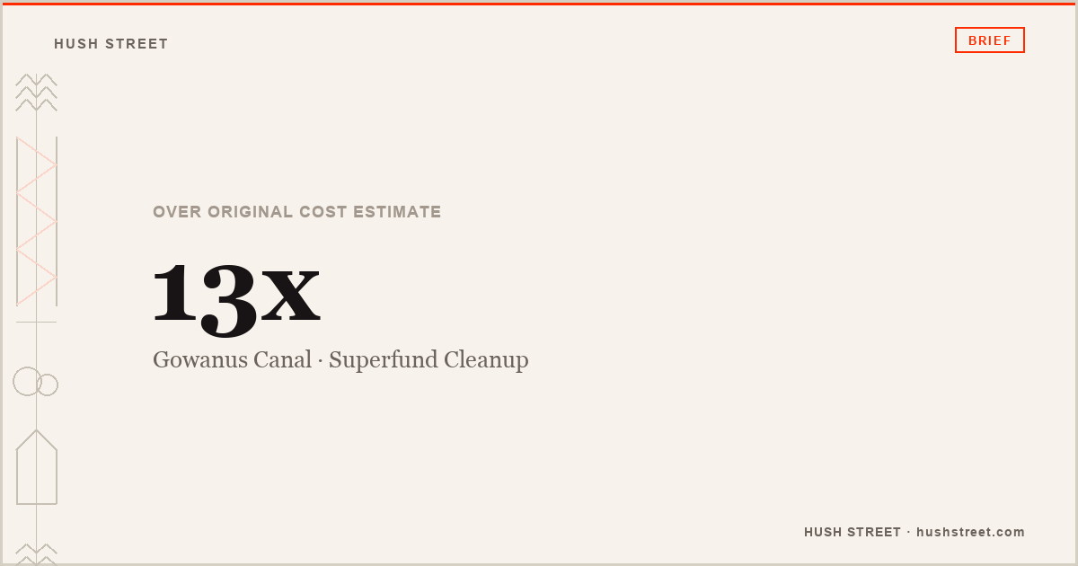Gowanus Canal Superfund cleanup, 13x over budget — Hush Street Brief